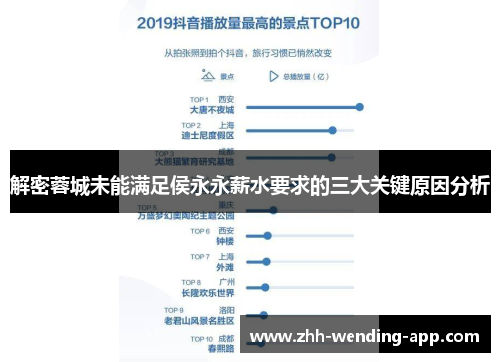 解密蓉城未能满足侯永永薪水要求的三大关键原因分析