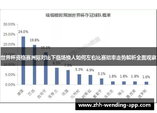 世界杯资格赛洲际对比下临场换人如何左右比赛赔率走势解析全面观察