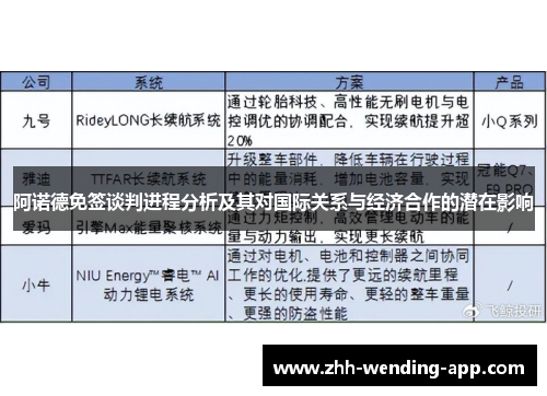 阿诺德免签谈判进程分析及其对国际关系与经济合作的潜在影响 阿诺德免签谈判进程分析及其对国际关系与经济合作的潜在影响