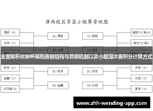 全面解析欧联杯规则赛制结构与晋级机制以及小组淘汰赛积分计算方式 全面解析欧联杯规则赛制结构与晋级机制以及小组淘汰赛积分计算方式